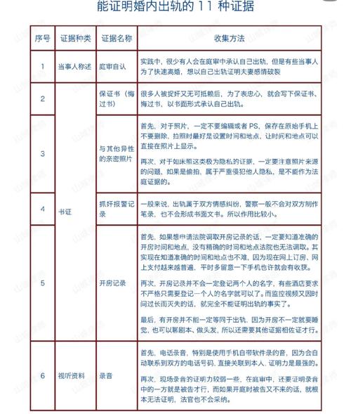 证据调查怎么写_证据调查令_证据调查