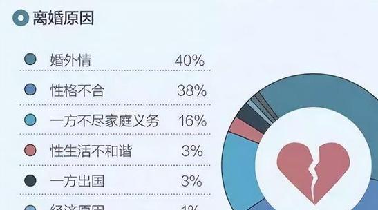 婚外情女人的悲哀_中国女人婚外情_婚外情女人中国有多少个