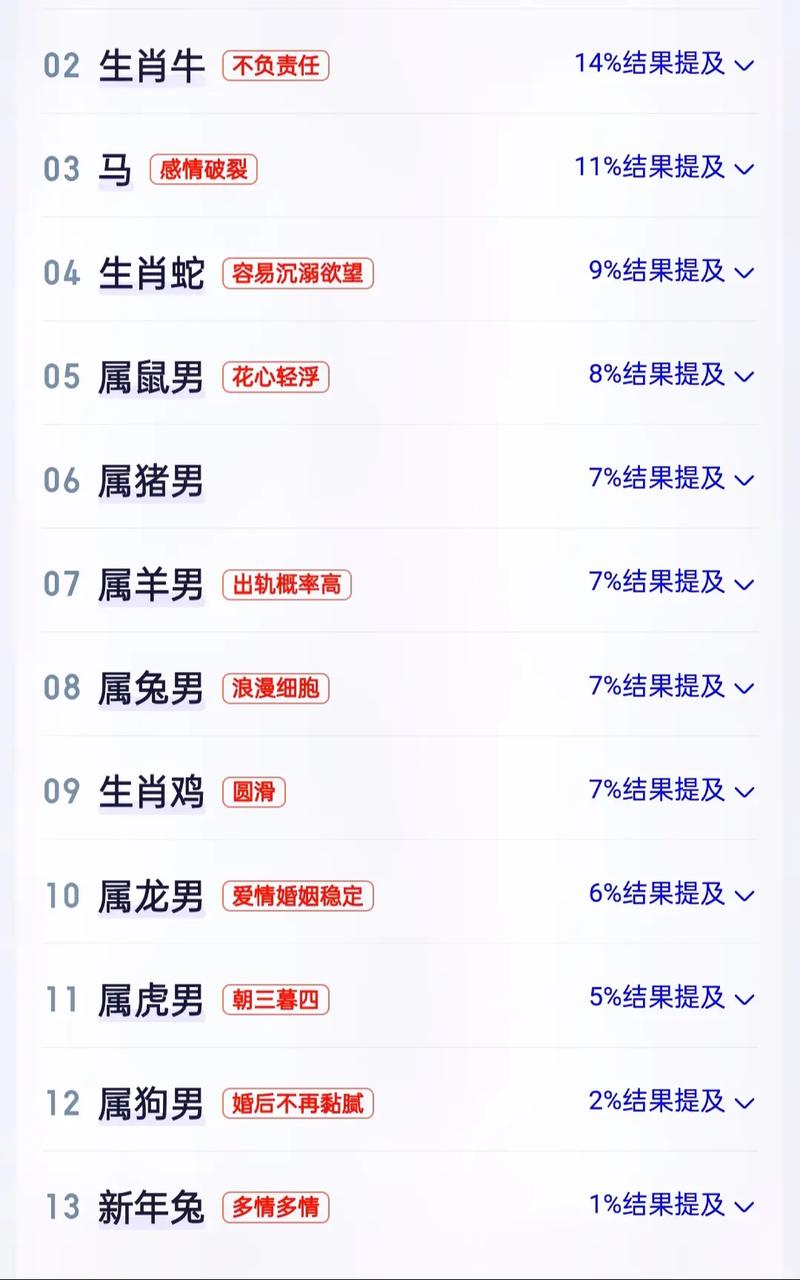 佛山小三调查公司-结婚后的三个十二生肖的出轨率最高