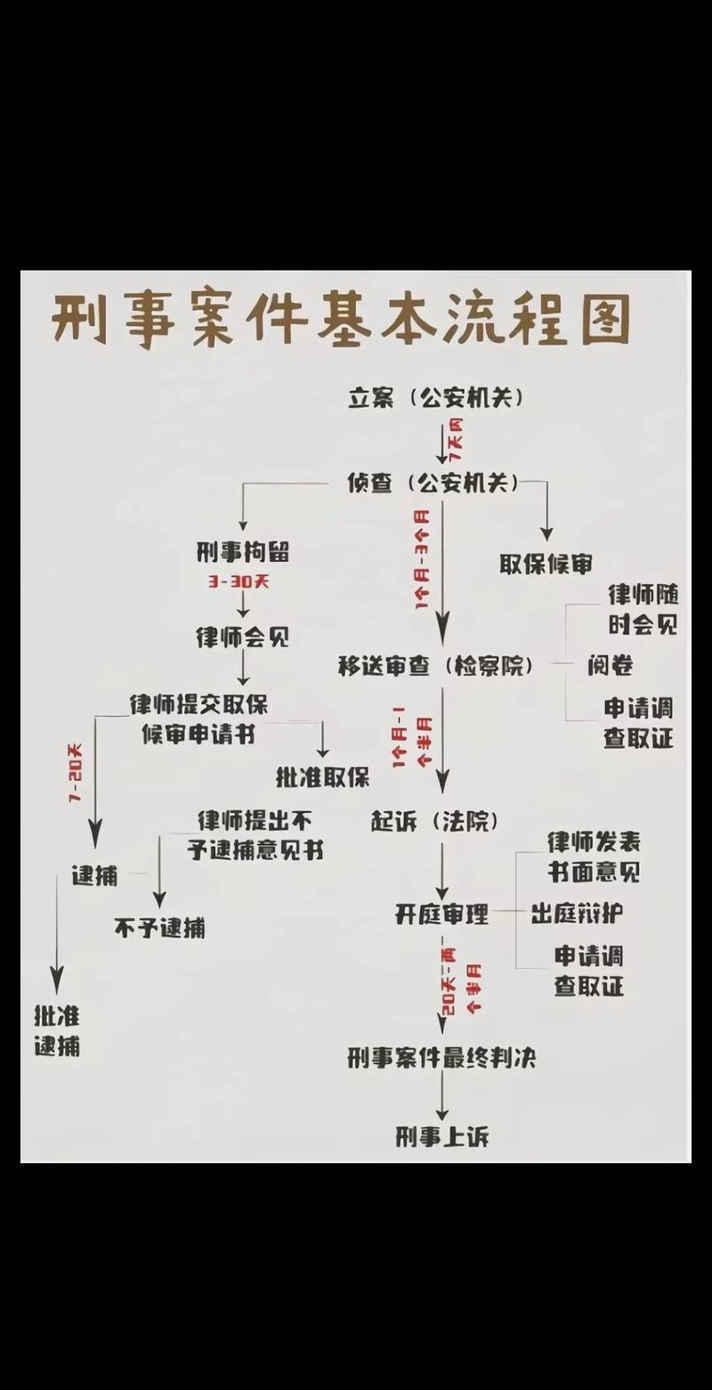 证据调查的原则_遵循证据调查应该方法有哪些_证据调查应该遵循的方法
