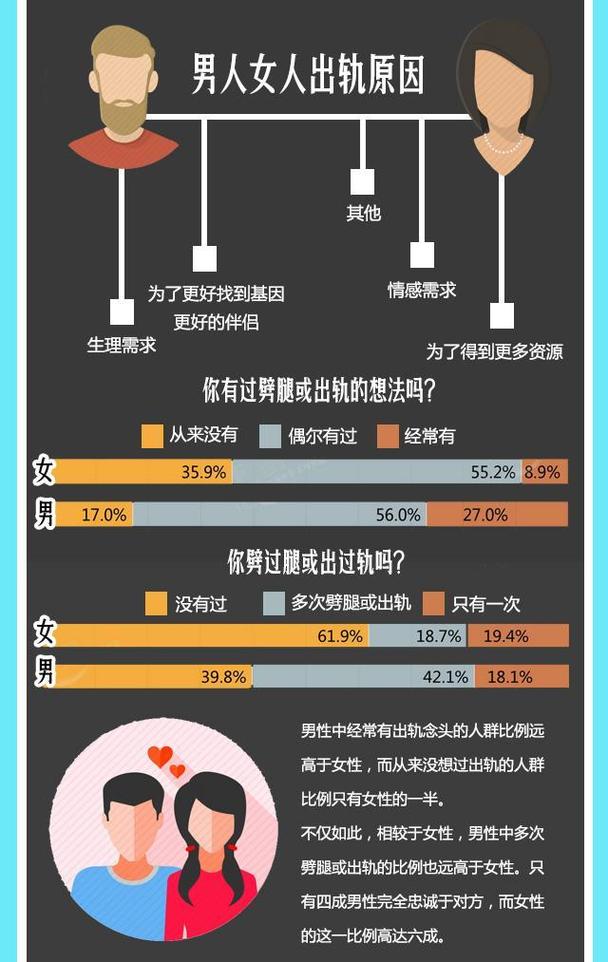 正规商务调查-讨论在其他地方出轨男性的心理动机和有效的解决方案策略