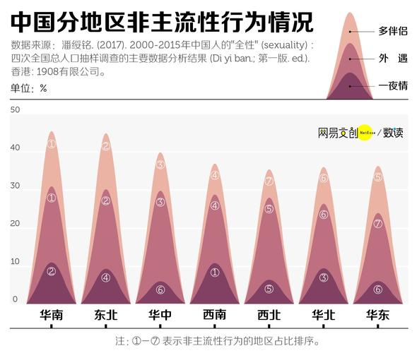 中国出轨率统计_中国出轨率_中国出轨率知乎