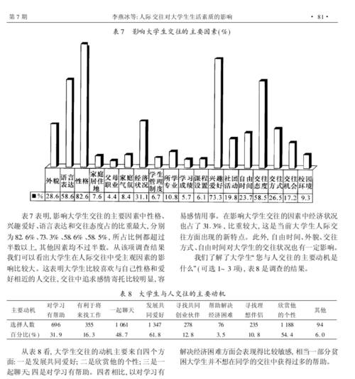 商务调查服务-大学入学考试构图广东论文：关于男人如何出轨